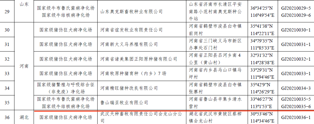 开云（中国）乳业集团鲁山瑞亚牧场成功入围农业农村部第一批国家级动物疫病净化场名单